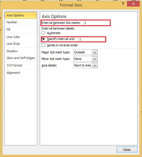 Hướng dẫn thay đổi trục độ rộng (trục z) của biểu đồ 3d trong Excel